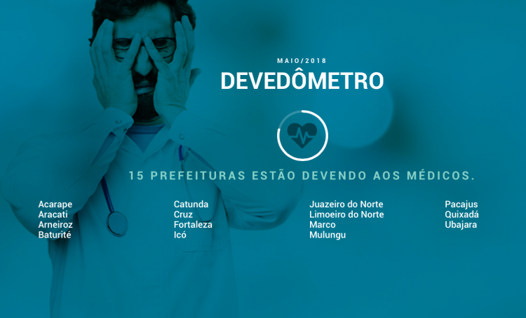 Leia mais sobre o artigo DEVEDÔMETRO: 15 PREFEITURAS CEARENSES PERMANECEM EM DÉBITO COM MÉDICOS EM MAIO