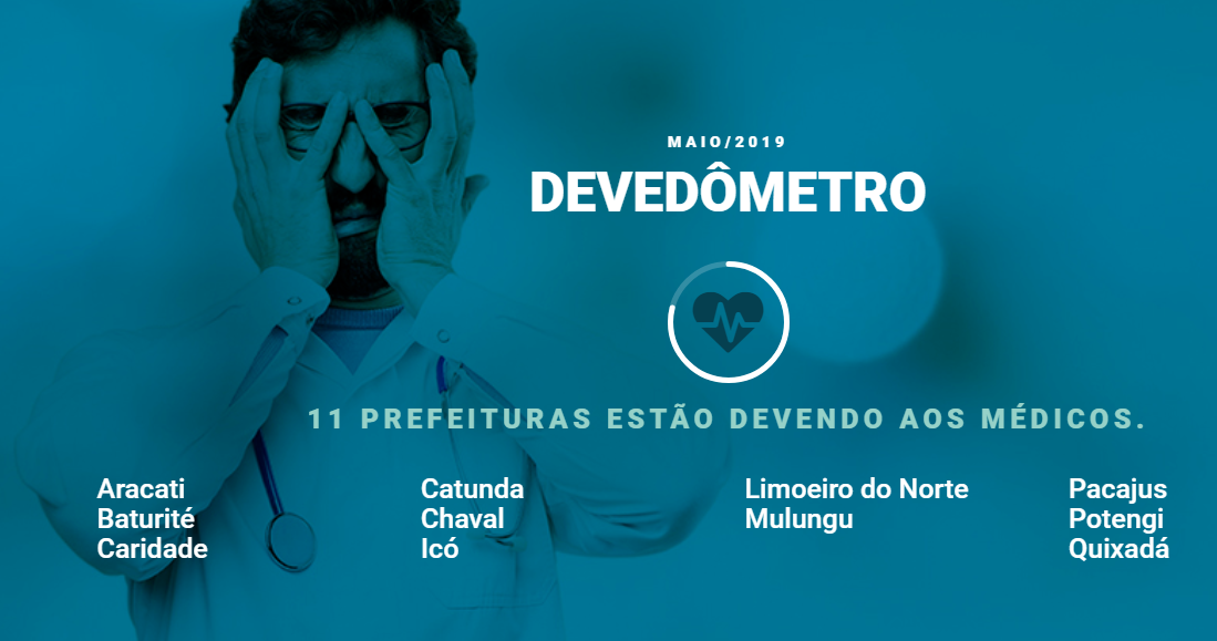 Leia mais sobre o artigo Devedômetro: 11 Municípios cearenses ainda estão em débito com os médicos