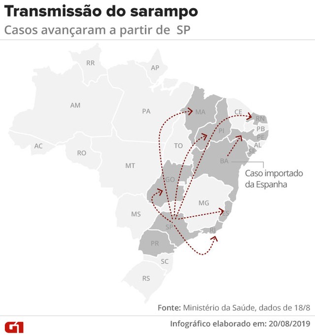 Leia mais sobre o artigo Brasil registra casos de sarampo em 88 cidades de 11 estados